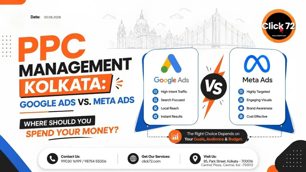 PPC Management Kolkata Google Ads vs. Meta Ads – Where Should You Spend Your Money