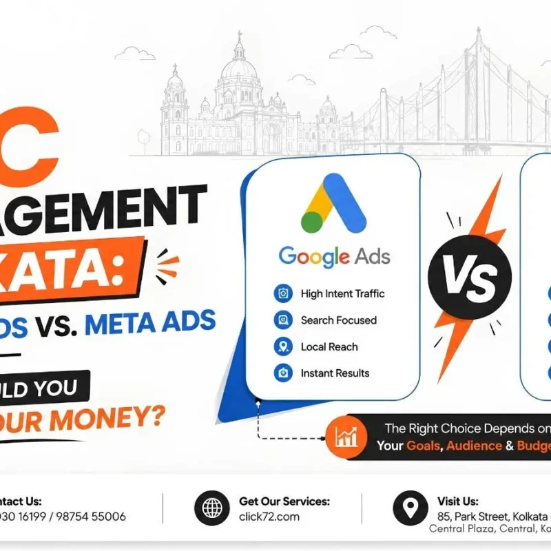 PPC Management Kolkata Google Ads vs. Meta Ads – Where Should You Spend Your Money