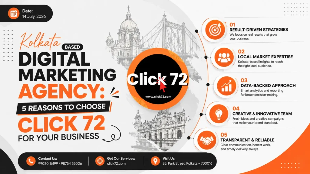 Kolkata Based Digital Marketing Agency: 5 Reasons to Choose Click 72 for Your Business