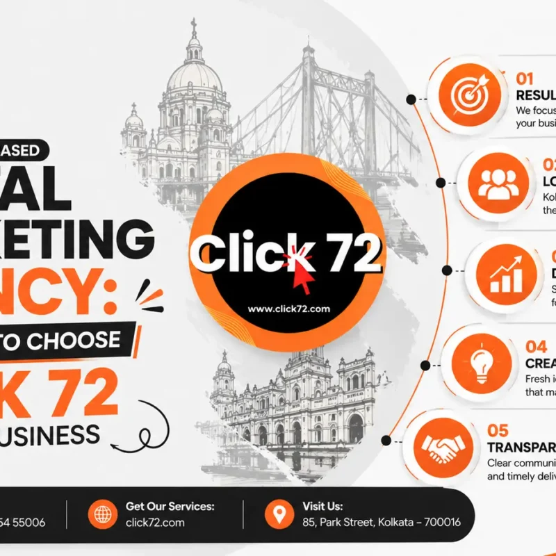 Kolkata Based Digital Marketing Agency: 5 Reasons to Choose Click 72 for Your Business