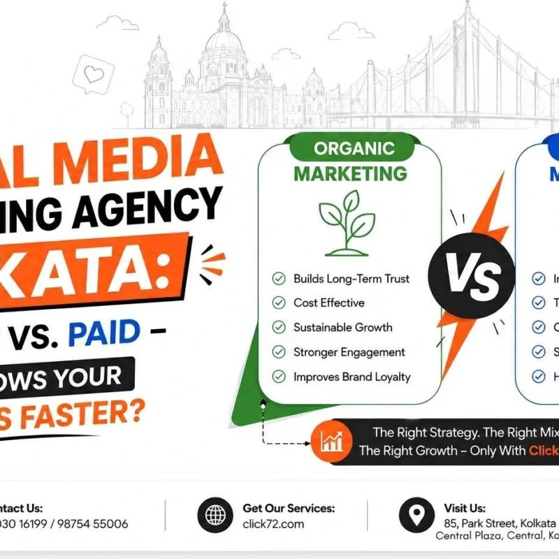 Social Media Marketing Agency Kolkata: Organic vs. Paid – Which Grows Your Business Faster?