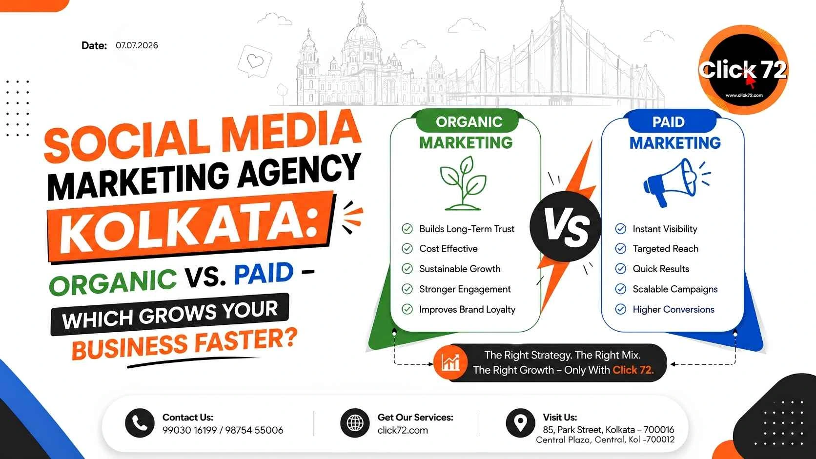 Social Media Marketing Agency Kolkata: Organic vs. Paid – Which Grows Your Business Faster?