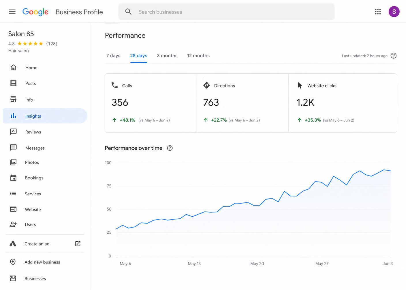 Google Business Profile Insights